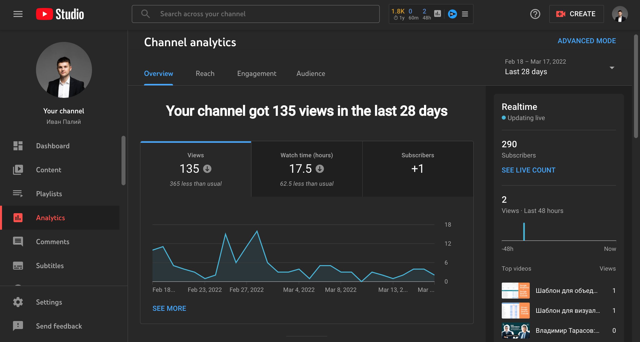 YouTube Analytics dashboard