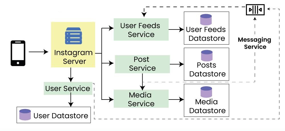 diagram or flowchart showing